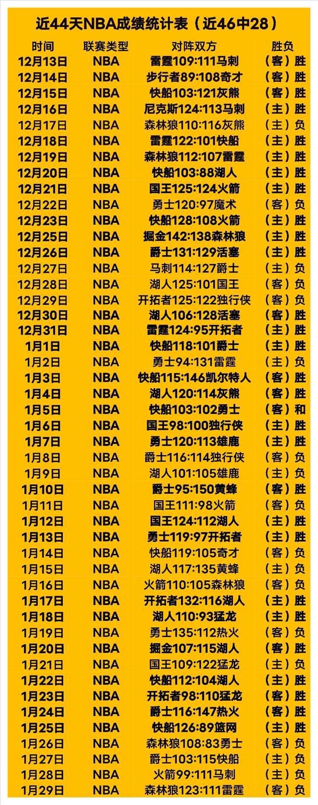 徐杰谈备战,日本男篮经,球员状态良,乐鱼体育,乐鱼体育app,乐鱼体育官网,乐鱼体育下载,乐鱼体育在线,乐鱼体育入口