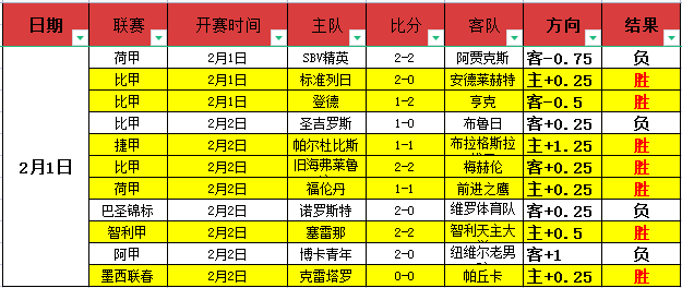 馬德里皇家,馬德里美國,季前賽落幕,乐鱼体育,乐鱼体育app,乐鱼体育官网,乐鱼体育下载,乐鱼体育在线,乐鱼体育入口