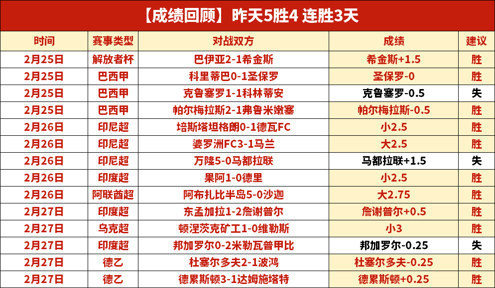 桑托斯球星,双响助葡萄,牙体育取葡,乐鱼体育,乐鱼体育app,乐鱼体育官网,乐鱼体育下载,乐鱼体育在线,乐鱼体育入口